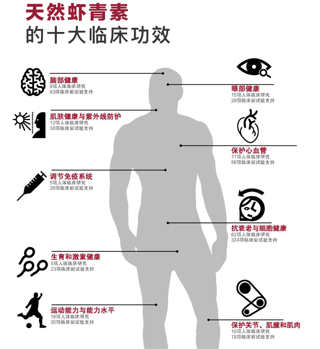 艾诗特虾青素 艾诗特虾青素