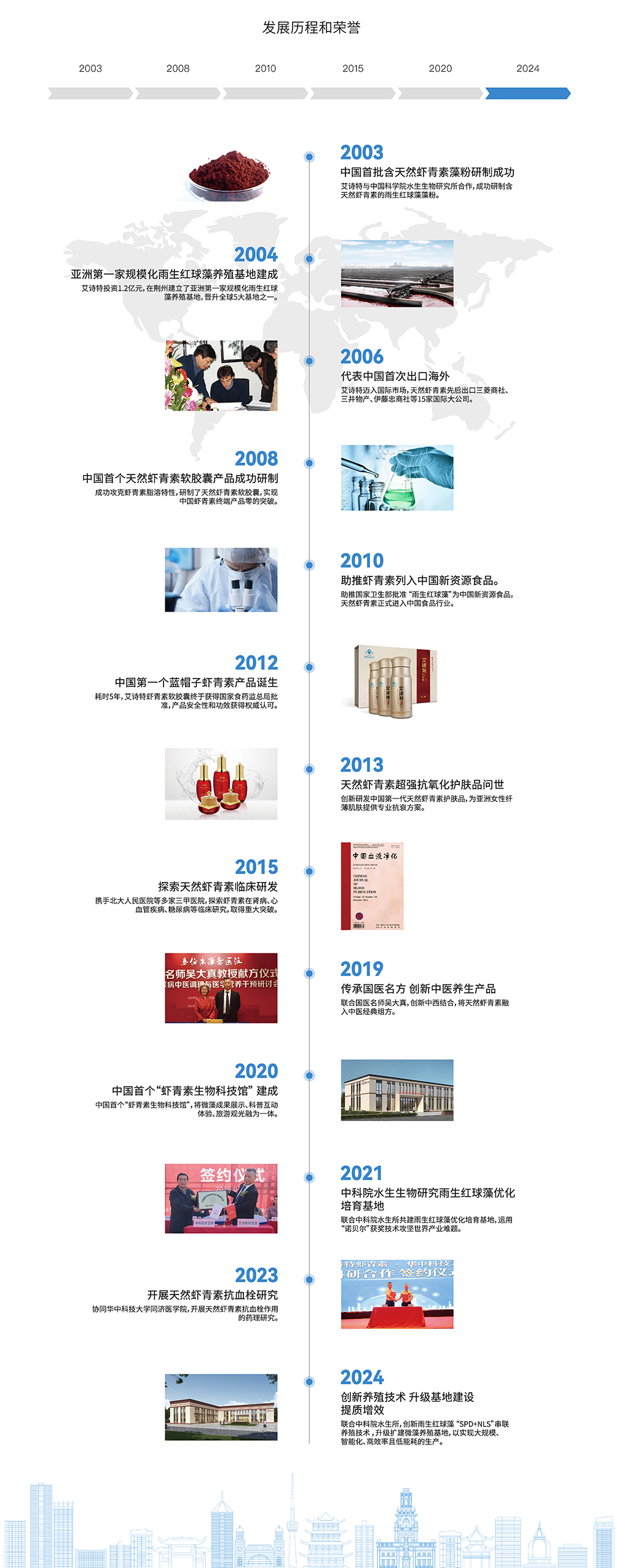 艾诗特虾青素