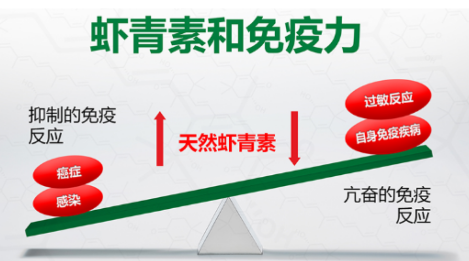 艾诗特虾青素