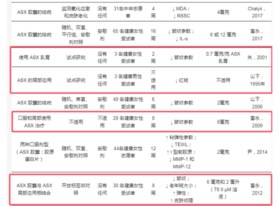 艾诗特虾青素