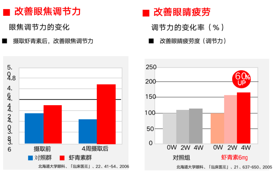 艾诗特虾青素